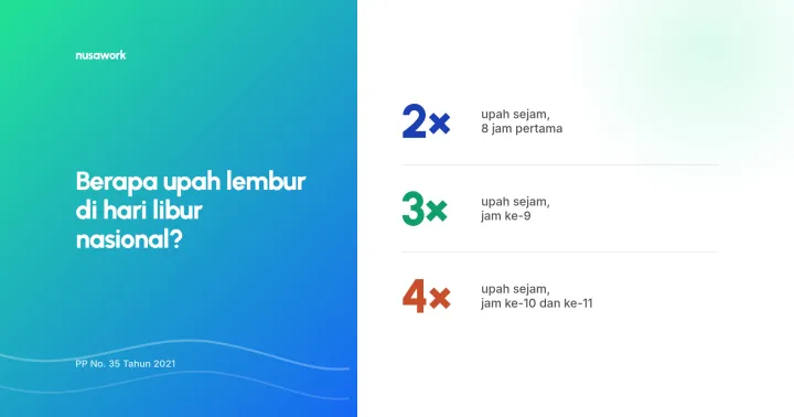 Aturan Upah Lembur Hari Libur Nasional dan Cara Hitungnya