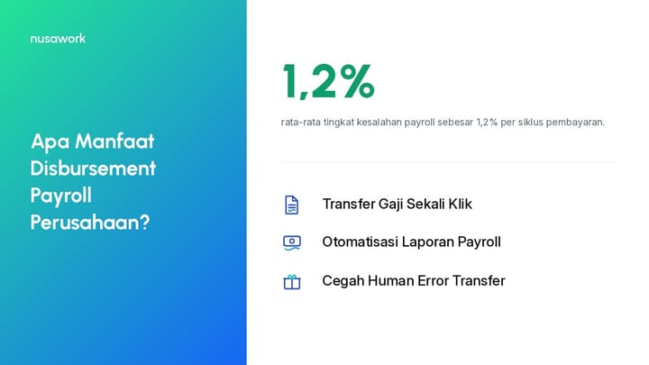 Ilustrasi proses disbursement payroll untuk efisiensi transfer gaji karyawan perusahaan