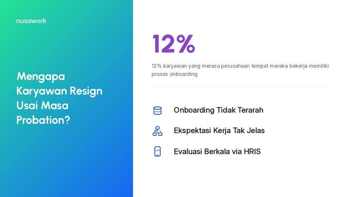 Tim HR mengulas evaluasi kerja untuk mengatasi karyawan resign setelah probation