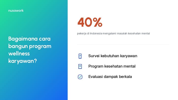 Tim HR mempresentasikan program wellness karyawan untuk meningkatkan produktivitas dan kesejahteraan tim