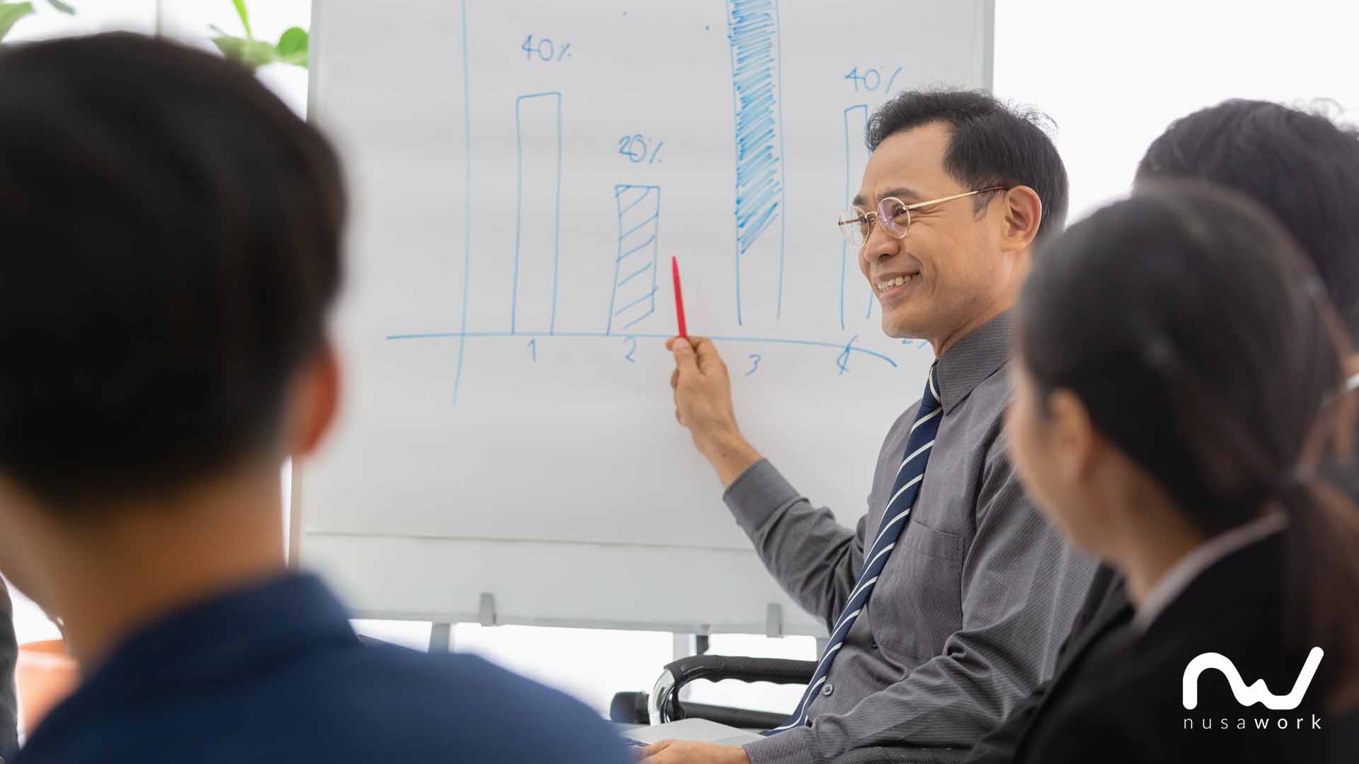 nusawork-Metode ADDIE- Panduan Ampuh HR Ciptakan Program Pelatihan Berkualitas Tinggi